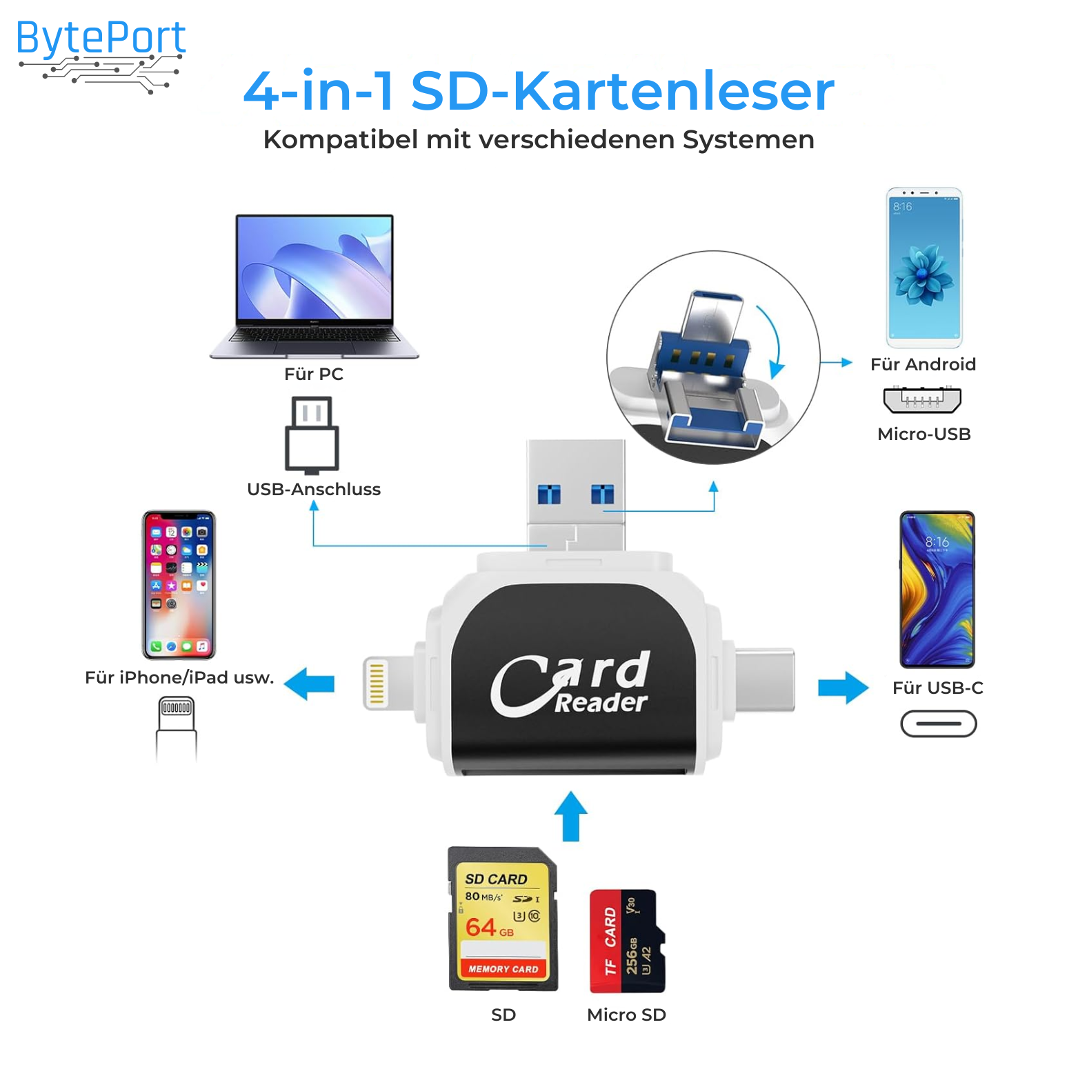 BytePort 4-in-1 SD-Kartenleser – USB-C & USB 3.0