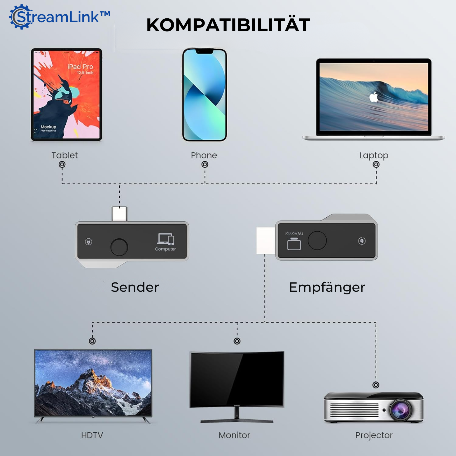 StreamLink™ Tragbarer HDMI Drahtlos Projektor