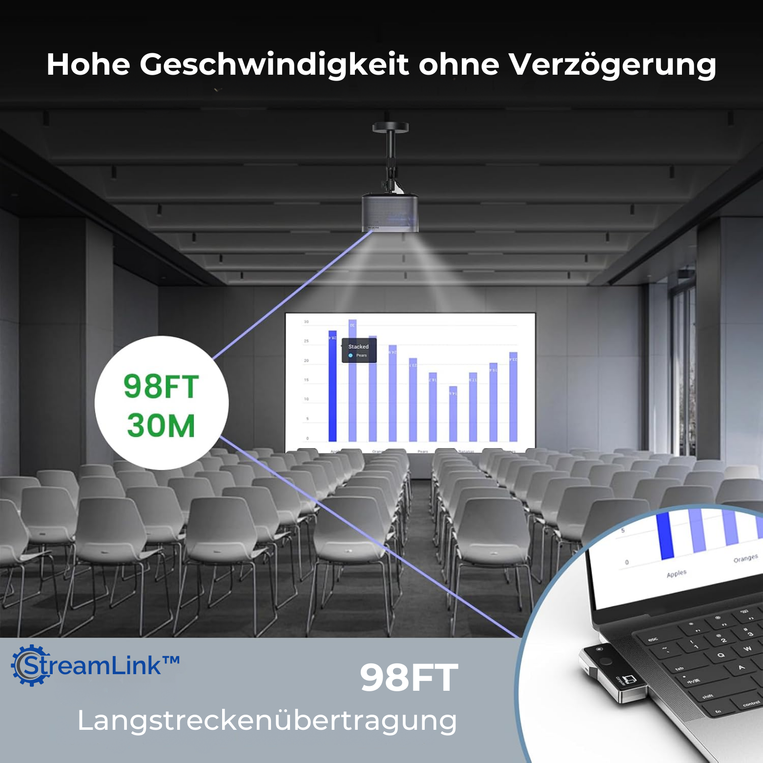 StreamLink™ Tragbarer HDMI Drahtlos Projektor