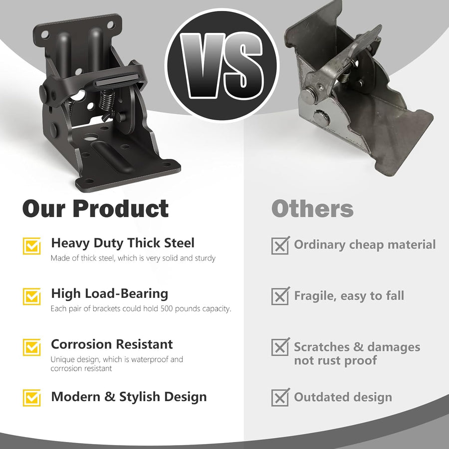 Lockera™ – Klappbare Scharniere mit Verriegelung